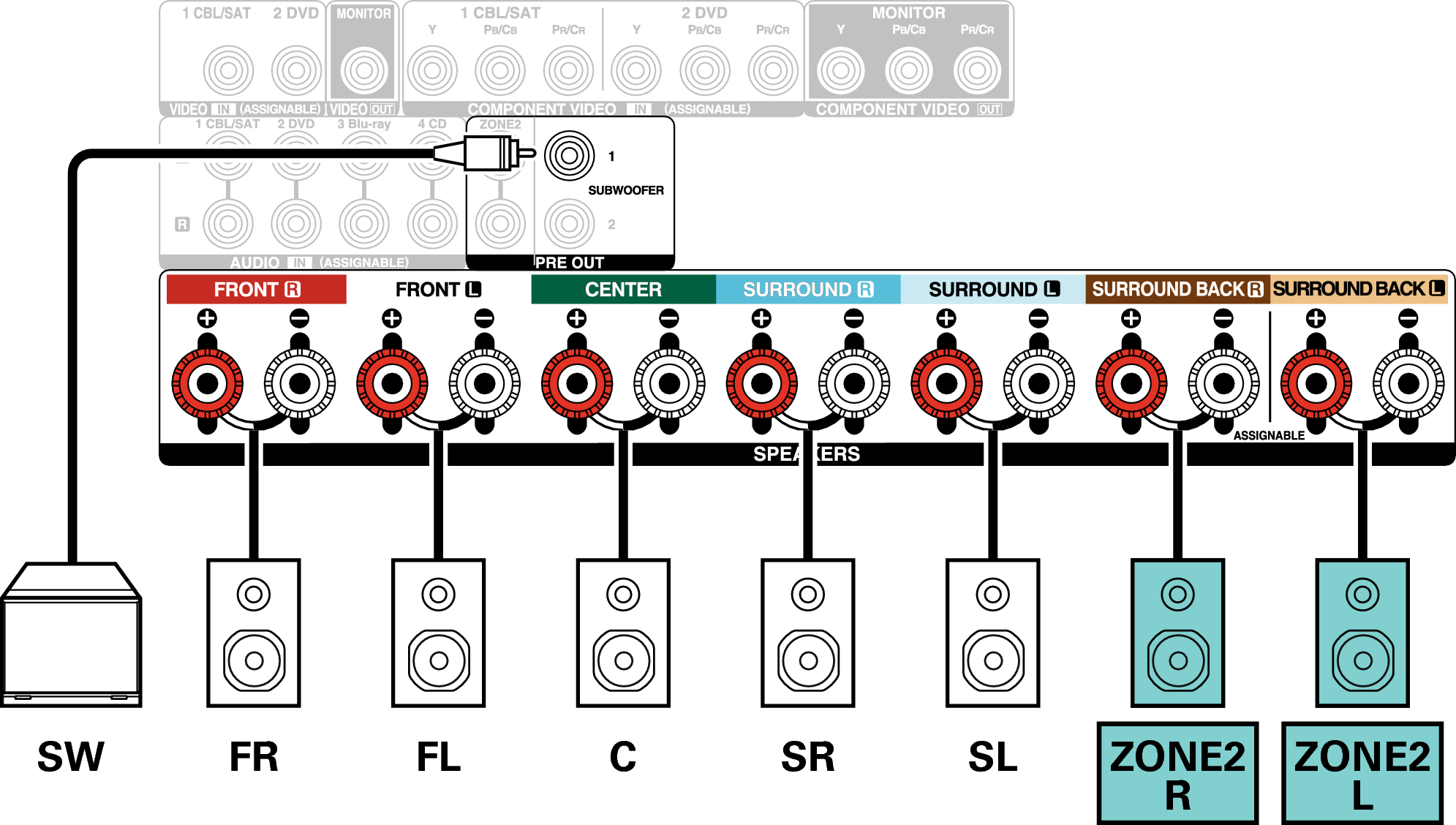 Conne SP 5.1 ZONE2 X24E3